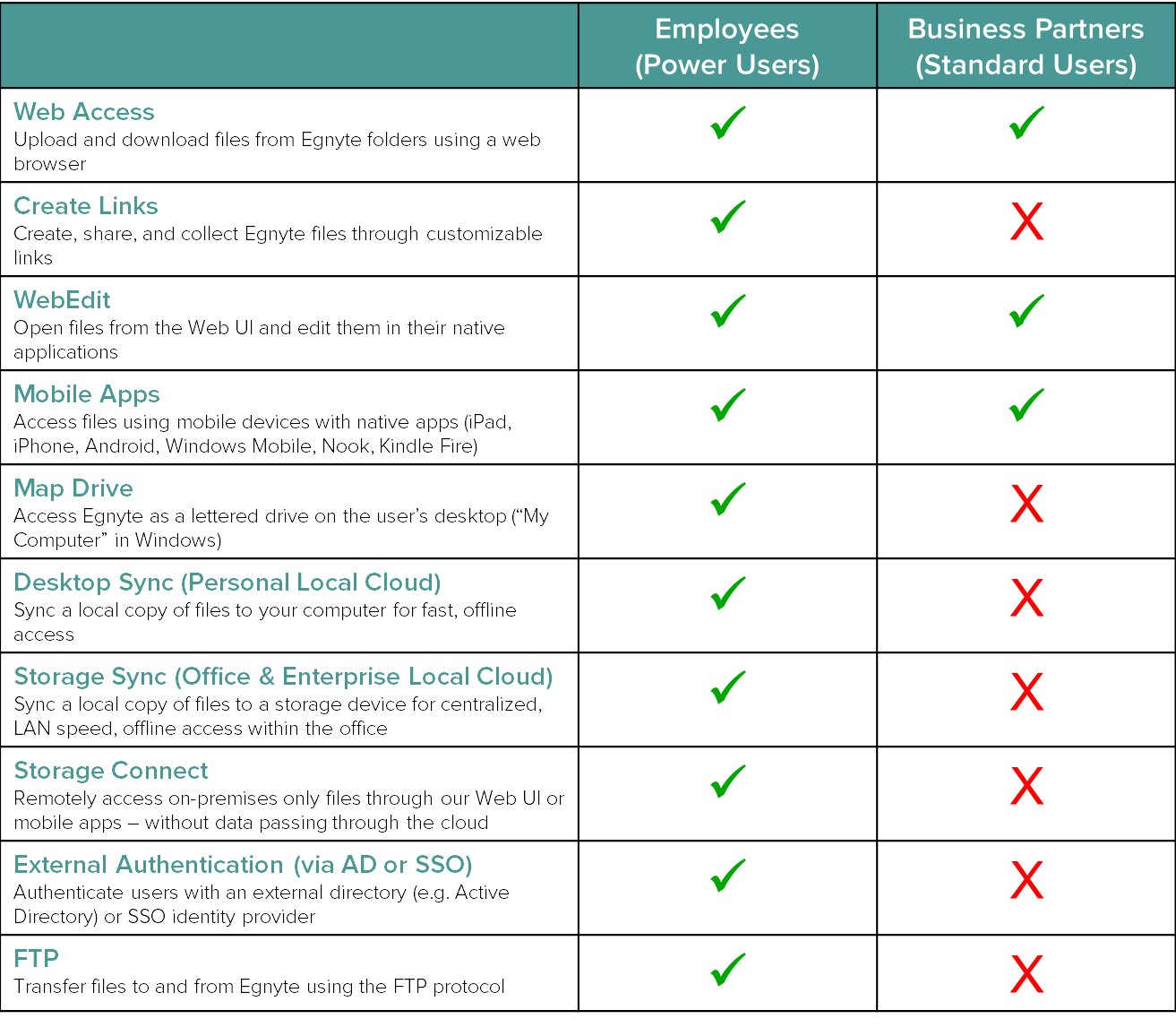 etrecheck pro free vs power user reviews