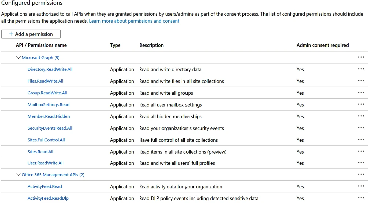 Sharepoint Online to Egnyte granuler permissiosn.png