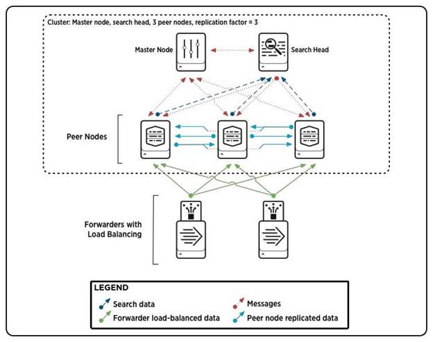 Egnyte Collaborate Add-On For Splunk 15.png