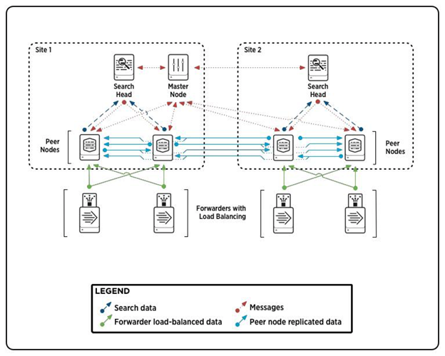 Egnyte Collaborate Add-On For Splunk 17.png