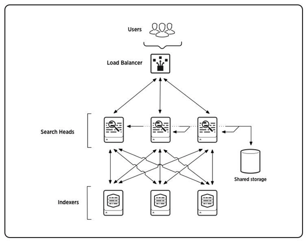 Egnyte Collaborate Add-On For Splunk 16.png