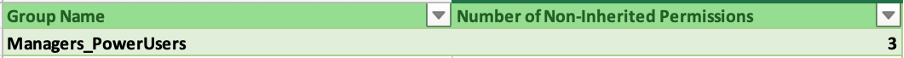 MA_Migration Job Report 13.png