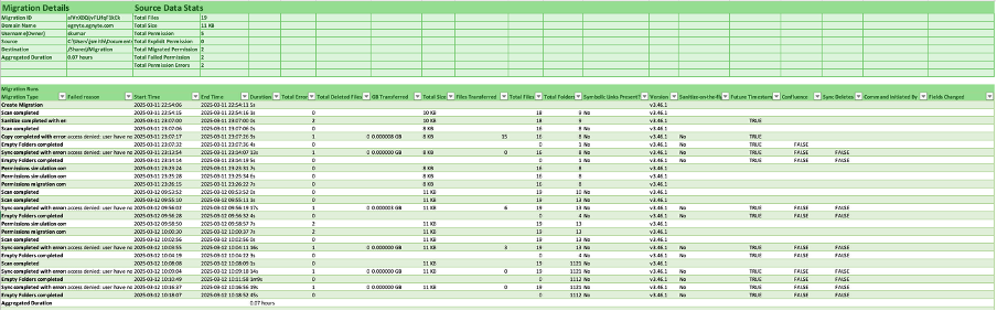 MA_Migration Job Report 5.png
