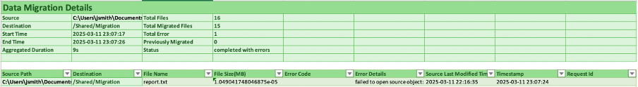 MA_Migration Job Report 8.png