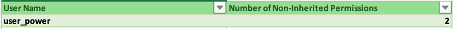 MA_Migration Job Report 12.png