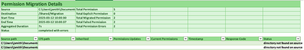 ​Permissions Migration Results.png