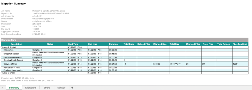 S&G_MIgration Summary Report 10.png