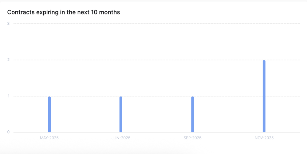 AI_Contract Analyst - User Guide 14.png