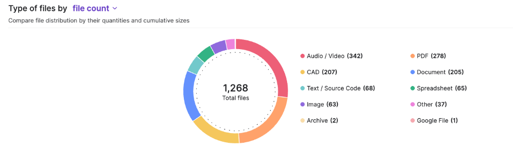 S&G_Content Lifecycle Analytics View16.png
