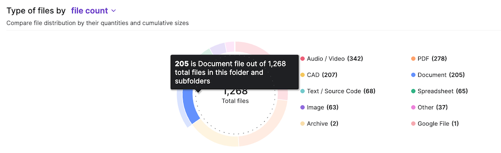 S&G_Content Lifecycle Analytics View17.png
