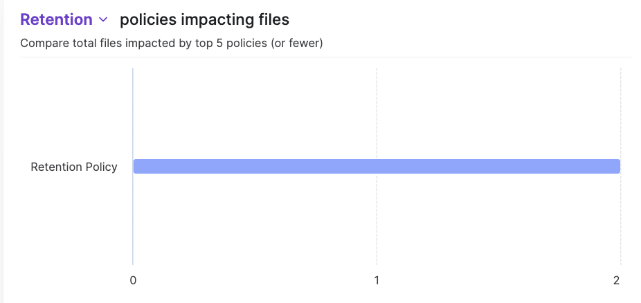 S&G_Content Lifecycle Analytics View21.png