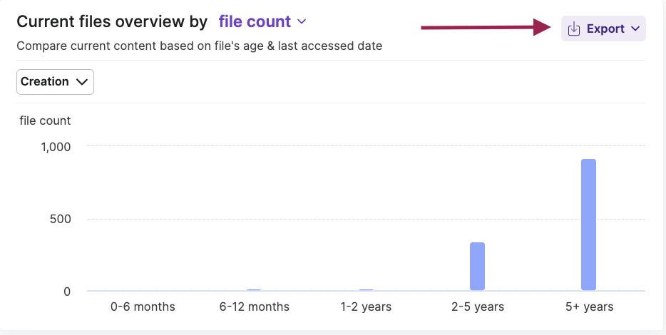 S&G_Content Lifecycle Analytics View14.png