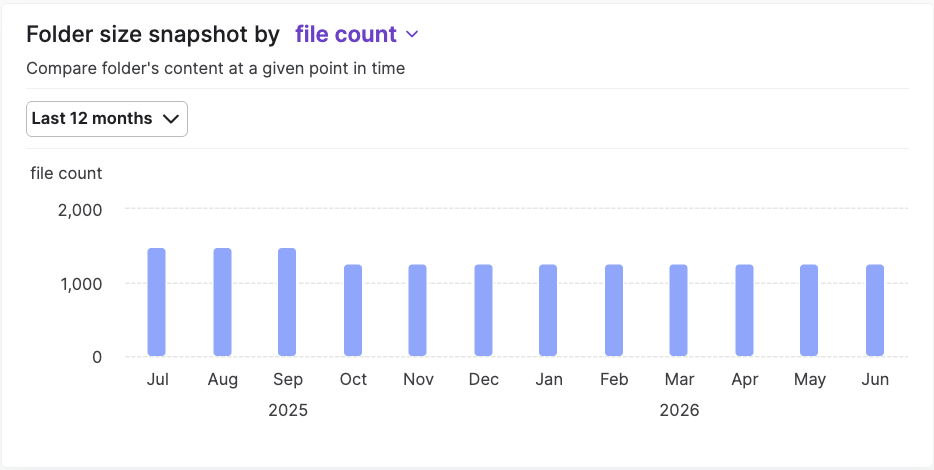 S&G_Content Lifecycle Analytics View15.png