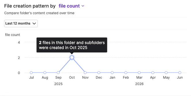 S&G_Content Lifecycle Analytics View18.png