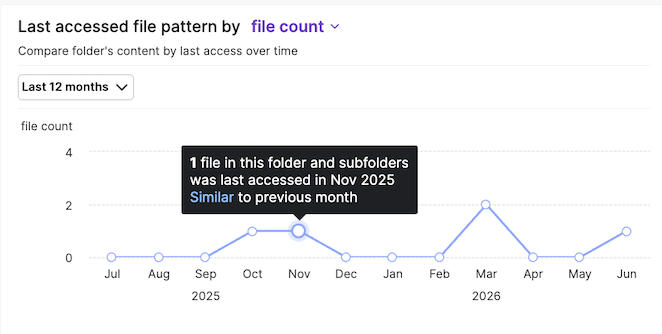 S&G_Content Lifecycle Analytics View19.png