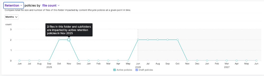 S&G_Content Lifecycle Analytics View20.png
