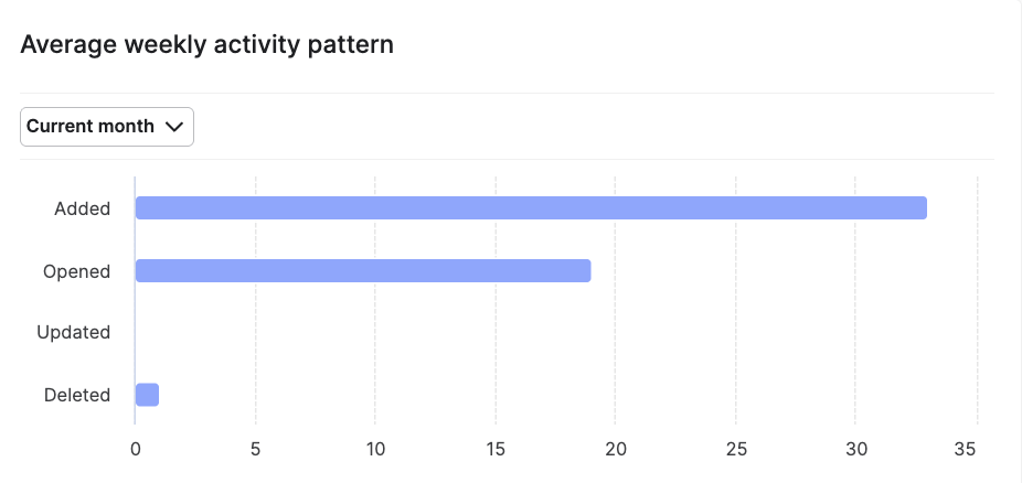 S&G_Content Lifecycle Analytics View22.png